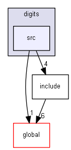 source/source/digits_hits/digits/src