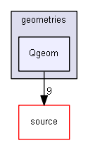 source/environments/g4py/site-modules/geometries/Qgeom