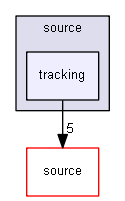 source/environments/g4py/source/tracking