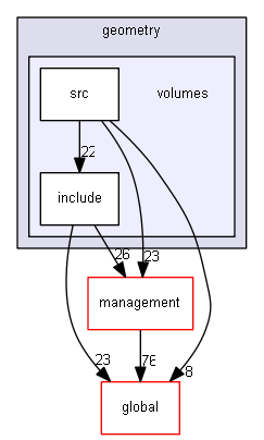 source/source/geometry/volumes