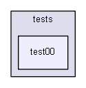 source/environments/g4py/tests/test00