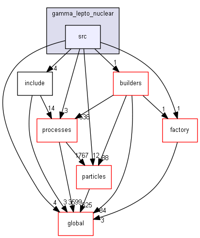 source/source/physics_lists/constructors/gamma_lepto_nuclear/src