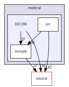 source/examples/extended/medical/DICOM