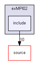 source/examples/extended/parallel/MPI/examples/exMPI02/include