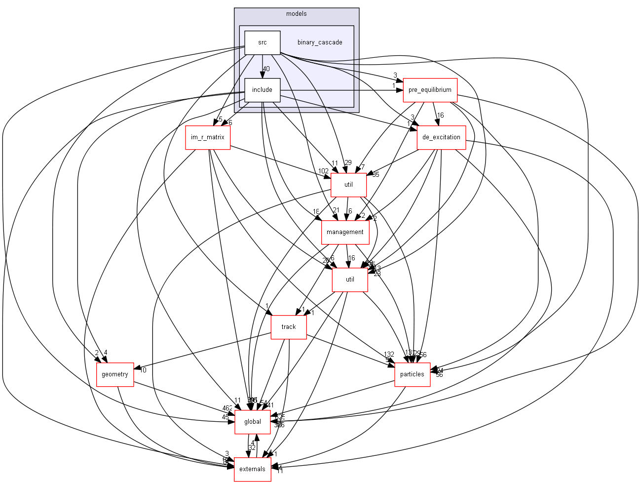 source/source/processes/hadronic/models/binary_cascade