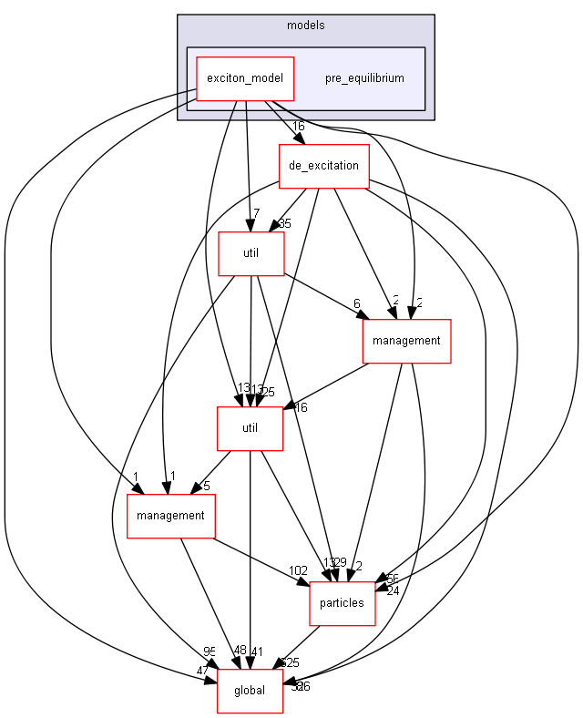 source/source/processes/hadronic/models/pre_equilibrium