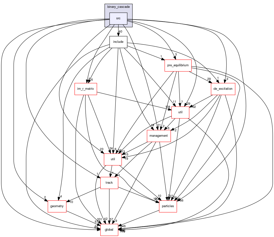 geant4.10.03.p01/source/processes/hadronic/models/binary_cascade/src