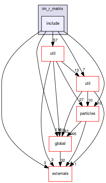 geant4.10.03.p01/source/processes/hadronic/models/im_r_matrix/include