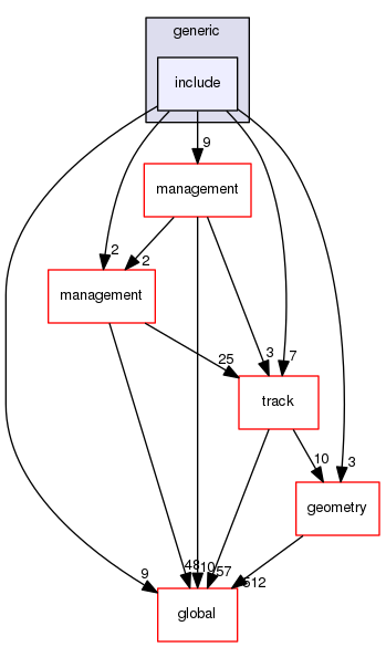 geant4.10.03.p01/source/processes/biasing/generic/include