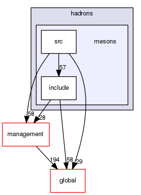 geant4.10.03.p01/source/particles/hadrons/mesons