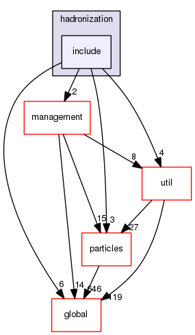 geant4.10.03.p01/source/processes/hadronic/models/parton_string/hadronization/include