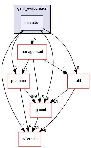 geant4.10.03.p01/source/processes/hadronic/models/de_excitation/gem_evaporation/include