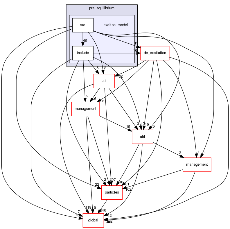 geant4.10.03.p01/source/processes/hadronic/models/pre_equilibrium/exciton_model