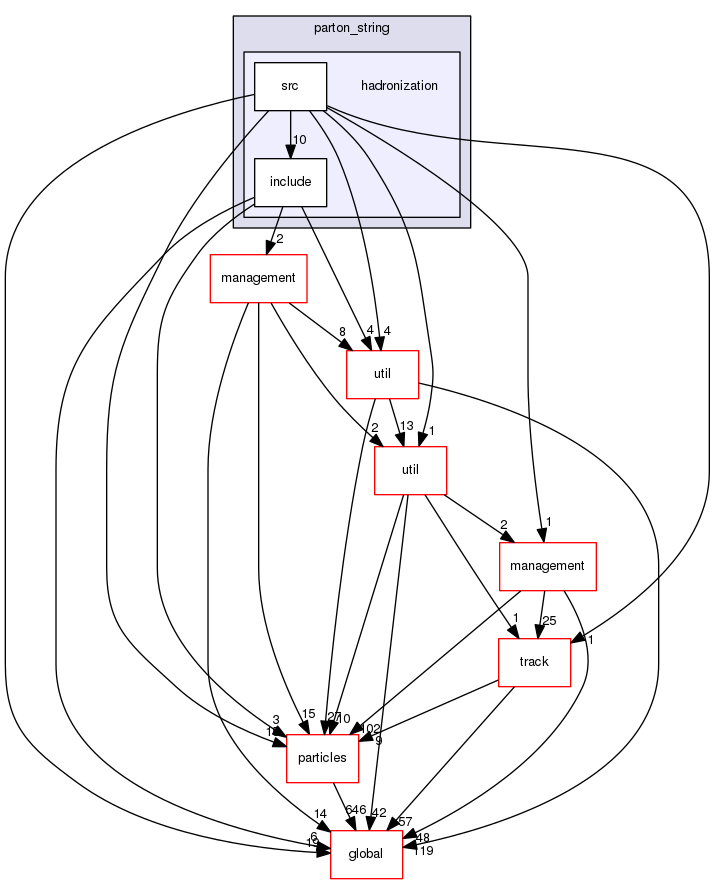 geant4.10.03.p01/source/processes/hadronic/models/parton_string/hadronization