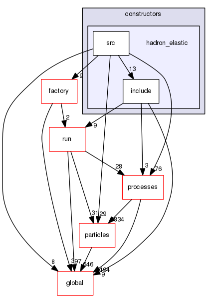 geant4.10.03.p01/source/physics_lists/constructors/hadron_elastic