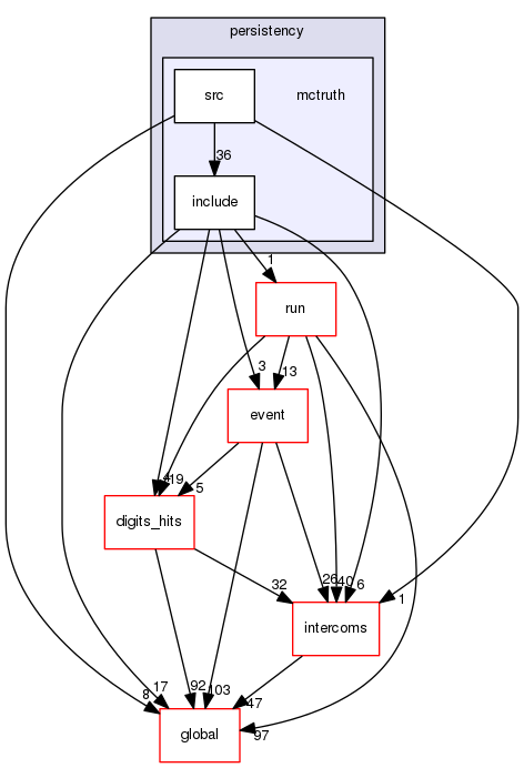 geant4.10.03.p01/source/persistency/mctruth