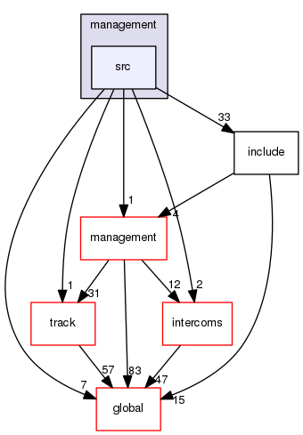 geant4.10.03.p01/source/processes/electromagnetic/dna/molecules/management/src