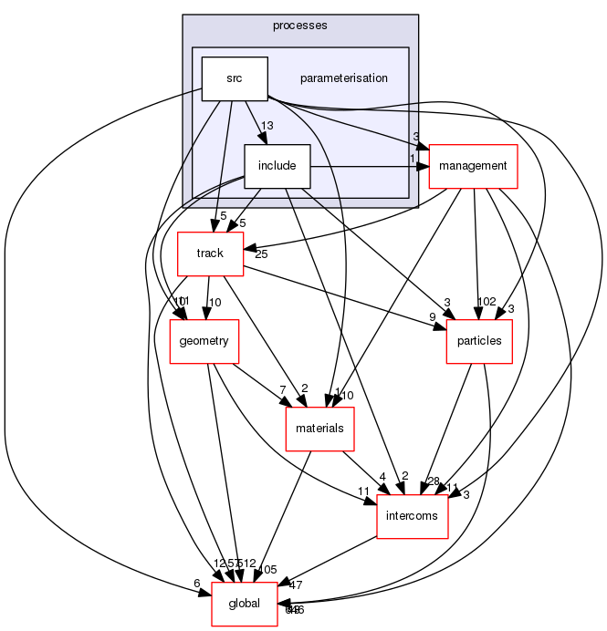 geant4.10.03.p01/source/processes/parameterisation