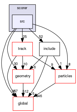 geant4.10.03.p01/source/digits_hits/scorer/src