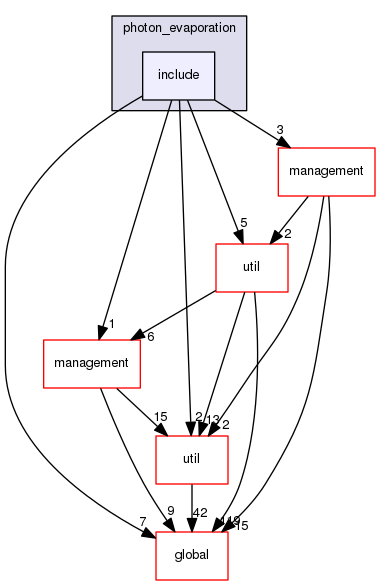 geant4.10.03.p01/source/processes/hadronic/models/de_excitation/photon_evaporation/include