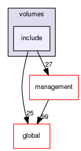 geant4.10.03.p01/source/geometry/volumes/include