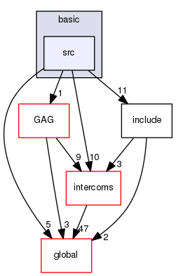 geant4.10.03.p01/source/interfaces/basic/src