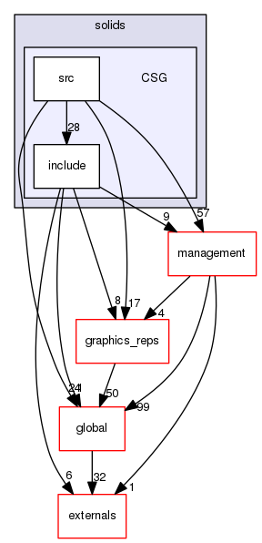 geant4.10.03.p01/source/geometry/solids/CSG