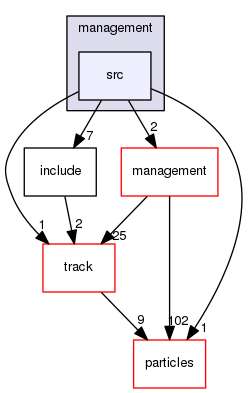 geant4.10.03.p01/source/processes/biasing/management/src