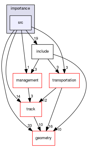 geant4.10.03.p01/source/processes/biasing/importance/src