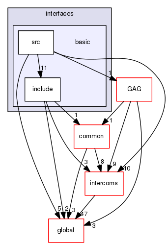 geant4.10.03.p01/source/interfaces/basic