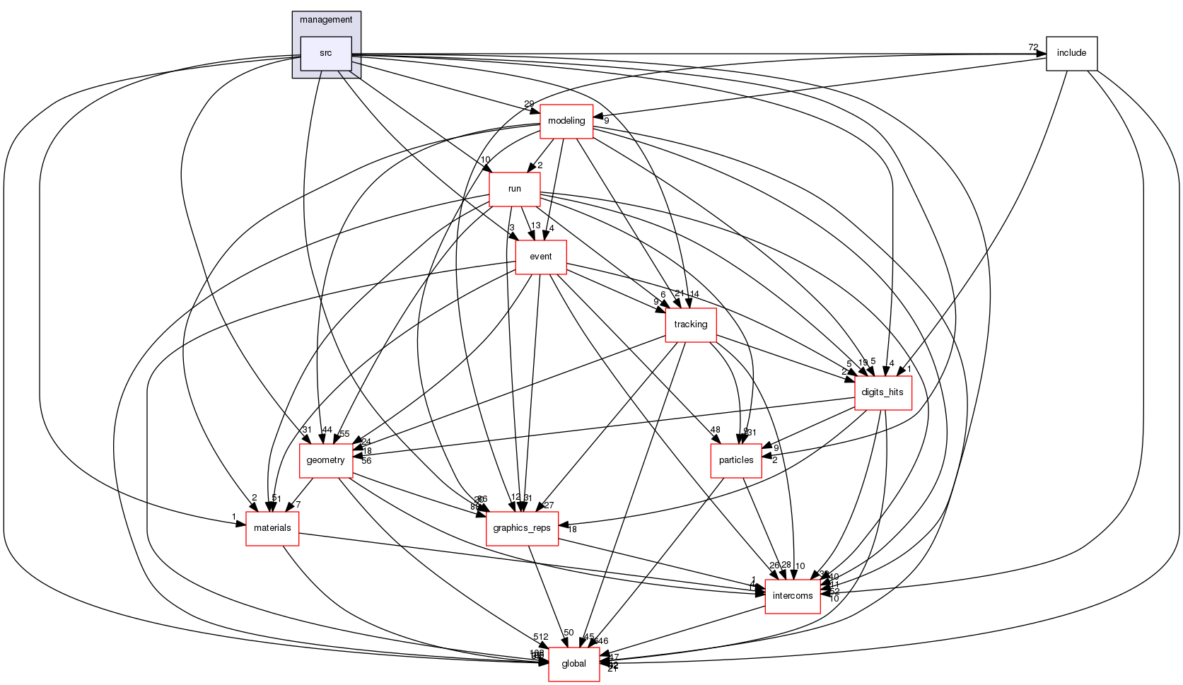 geant4.10.03.p01/source/visualization/management/src