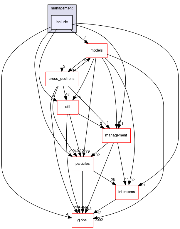 geant4.10.03.p01/source/processes/hadronic/management/include