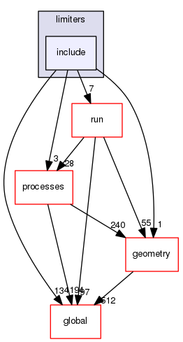 geant4.10.03.p01/source/physics_lists/constructors/limiters/include