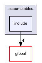 geant4.10.03.p01/source/analysis/accumulables/include