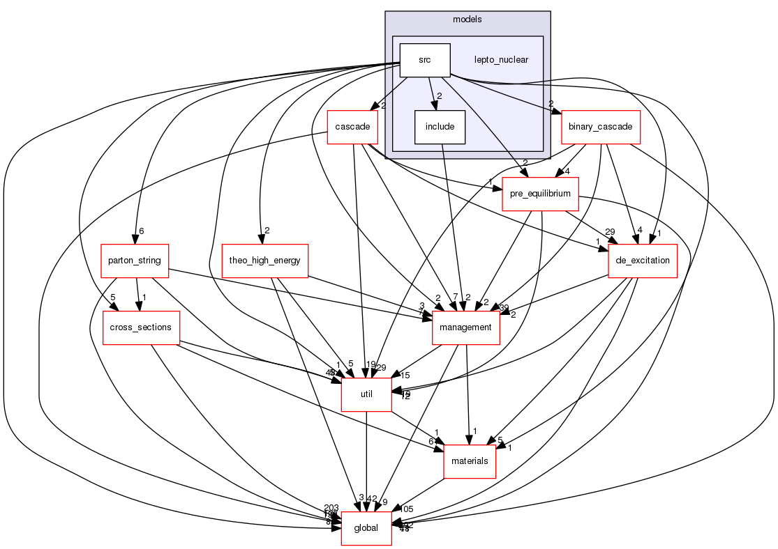 geant4.10.03.p01/source/processes/hadronic/models/lepto_nuclear