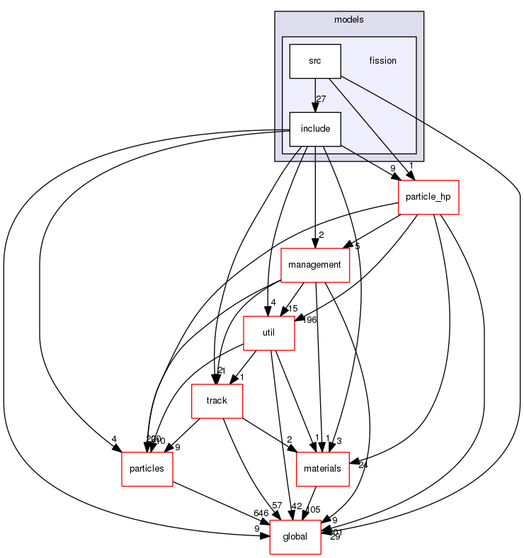 geant4.10.03.p01/source/processes/hadronic/models/fission