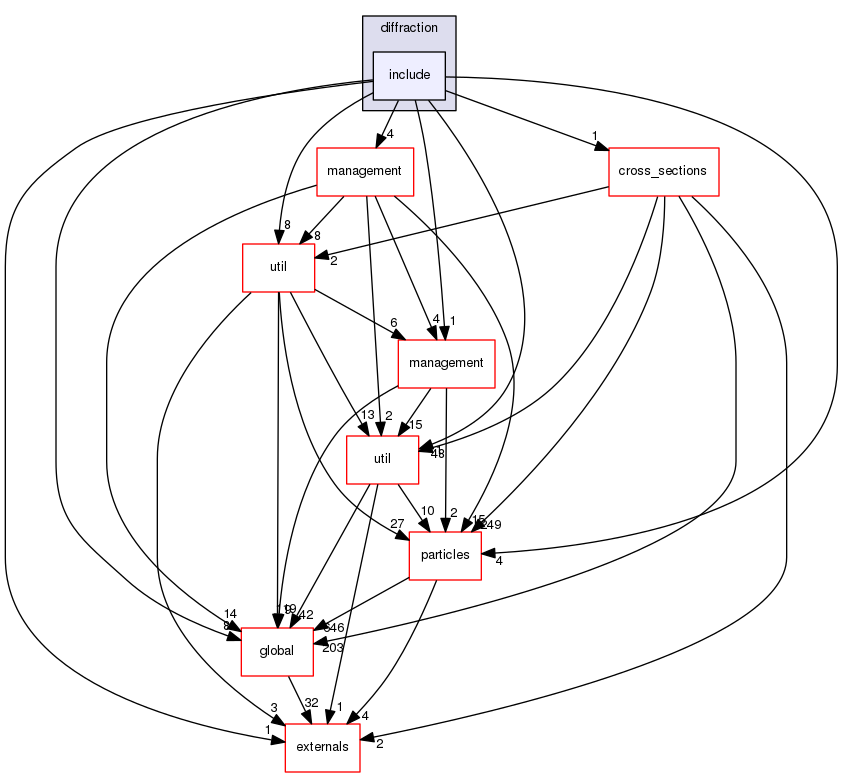 geant4.10.03.p01/source/processes/hadronic/models/parton_string/diffraction/include