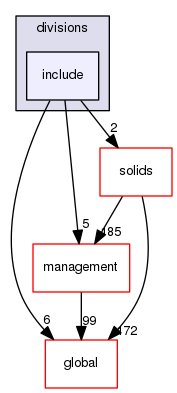 geant4.10.03.p01/source/geometry/divisions/include