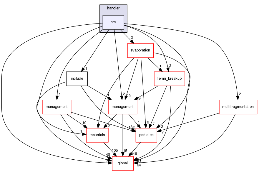 geant4.10.03.p01/source/processes/hadronic/models/de_excitation/handler/src