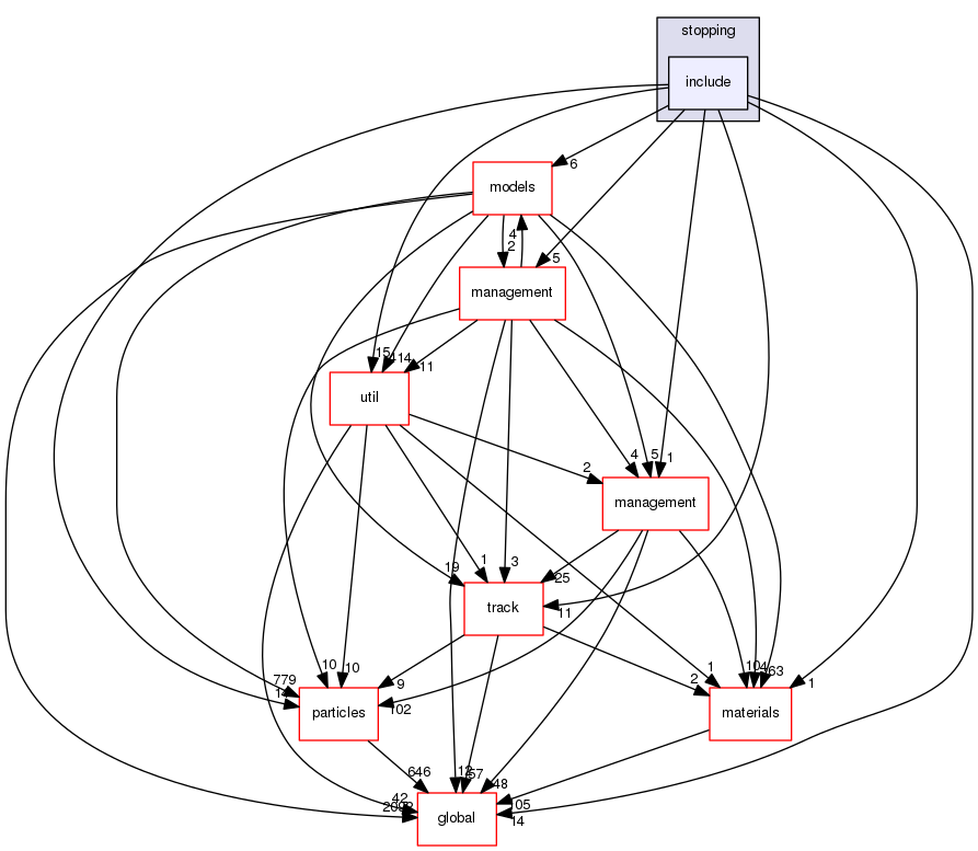 geant4.10.03.p01/source/processes/hadronic/stopping/include