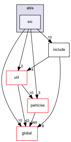 geant4.10.03.p01/source/processes/hadronic/models/abla/src