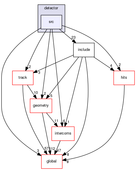 geant4.10.03.p01/source/digits_hits/detector/src