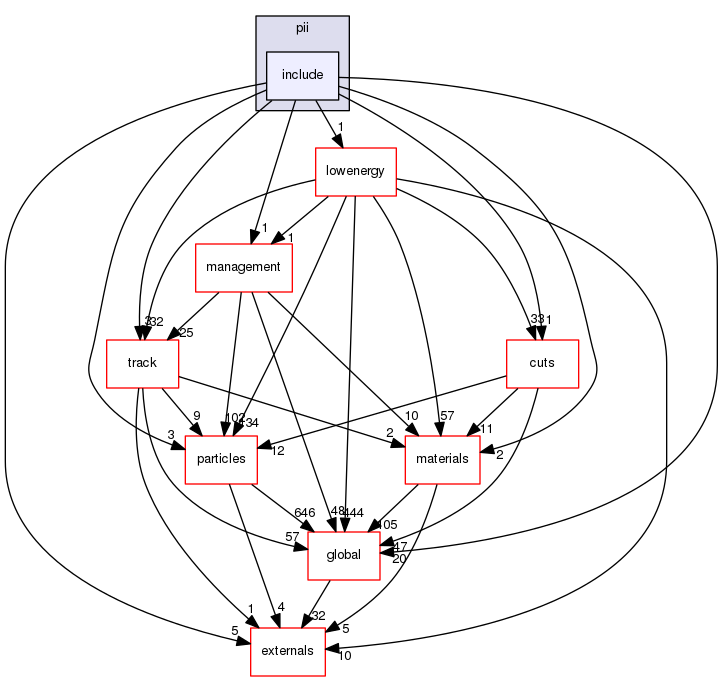 geant4.10.03.p01/source/processes/electromagnetic/pii/include