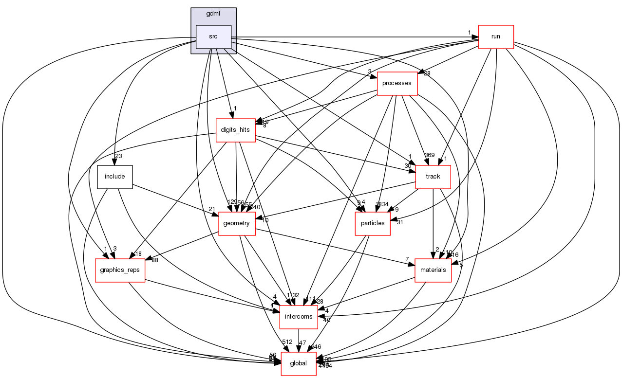 geant4.10.03.p01/source/persistency/gdml/src