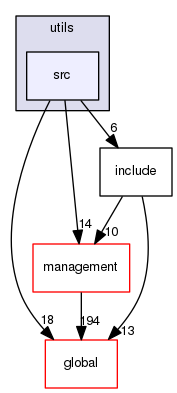 geant4.10.03.p01/source/particles/utils/src