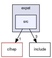 geant4.10.03.p01/source/externals/expat/src