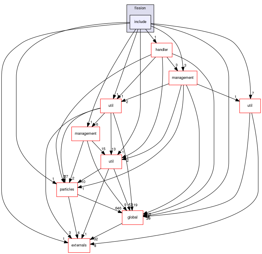 geant4.10.03.p01/source/processes/hadronic/models/de_excitation/fission/include