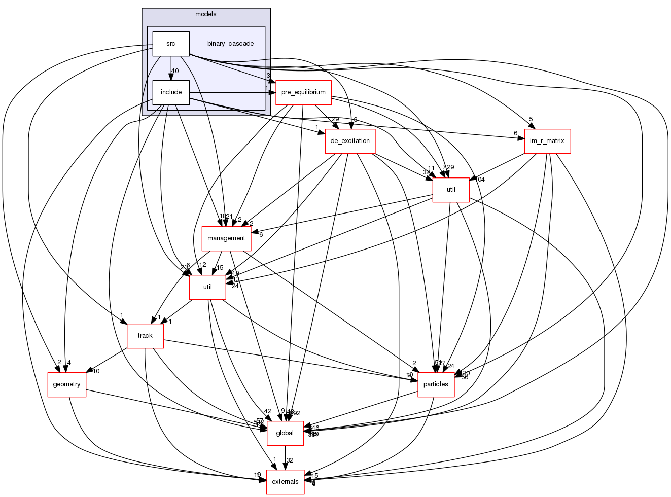 geant4.10.03.p01/source/processes/hadronic/models/binary_cascade