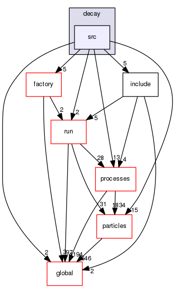 geant4.10.03.p01/source/physics_lists/constructors/decay/src