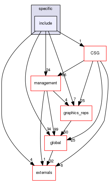 geant4.10.03.p01/source/geometry/solids/specific/include